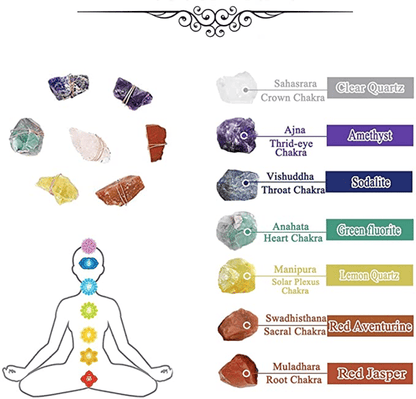 Last Day Promotion 49%💕Raw Crystal 7 Chakra Gemstone Wall Decor